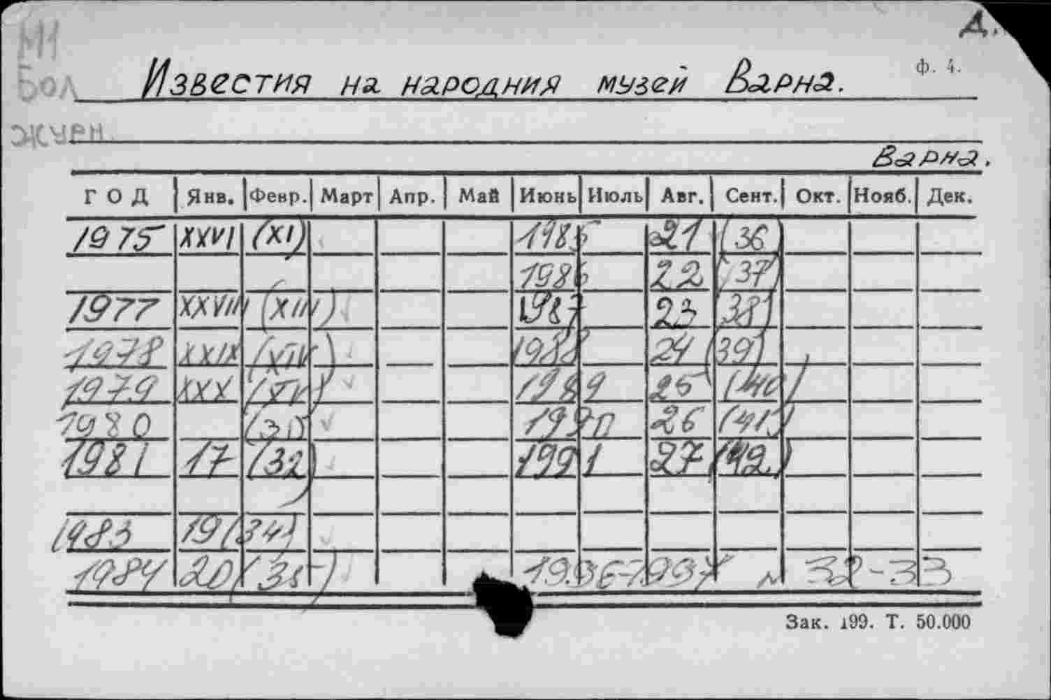 ﻿tfsßZCTHH на. НАРОДНИХ МУіей &ЛРНА. ф 4
MMÊLtL------------------------------------------------
_____________________________________________ß'S PMA.
ГОД	Янв.	|февр.	Март	Апр.	Май	Июнь	Июль	Авг.	Сент.	Окт.	Нояб.	Дек.
/&7Г	ші	Д/^							й,			
							7	А И'				
/977	wn		')			ж			Ж			
?42?	XX/7	/у/L					?	2? 1				
fi? 99	XXX	йё				/h	£_		(ш			
		Ы	V			тТ-			/4/;,	т~		
шТ	£L	ZS				^9	L-		<	г		
												
/ш	Tty											
■УДс	<?/)(	гл	U /					90/			’-З	5
Зак. 199. T. 50.000